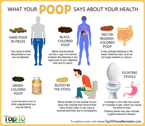 How do I stop my poop from smelling?